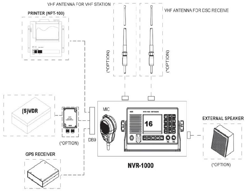 NVR-1000 VHF DSC